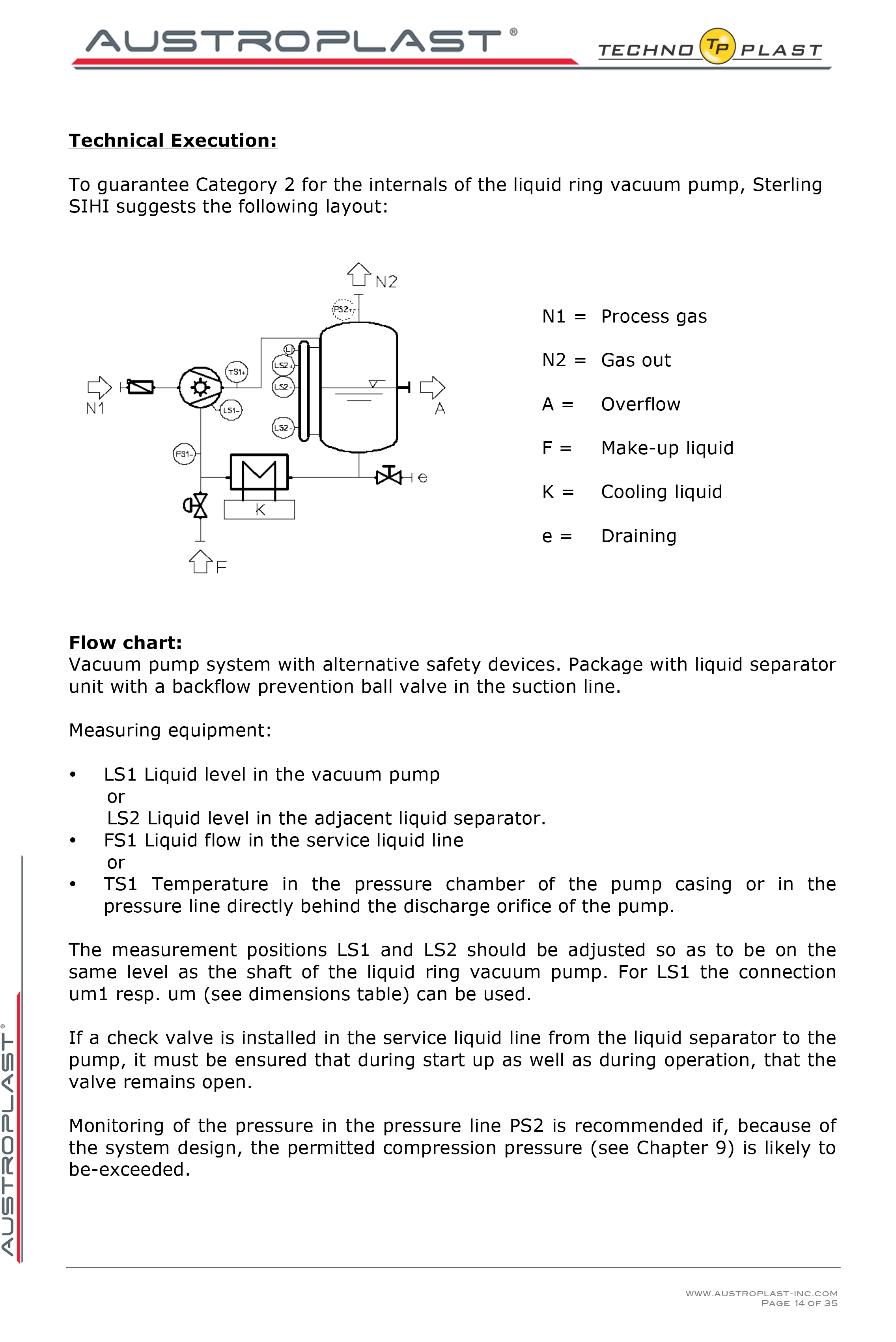 APV 150 operation manual -14