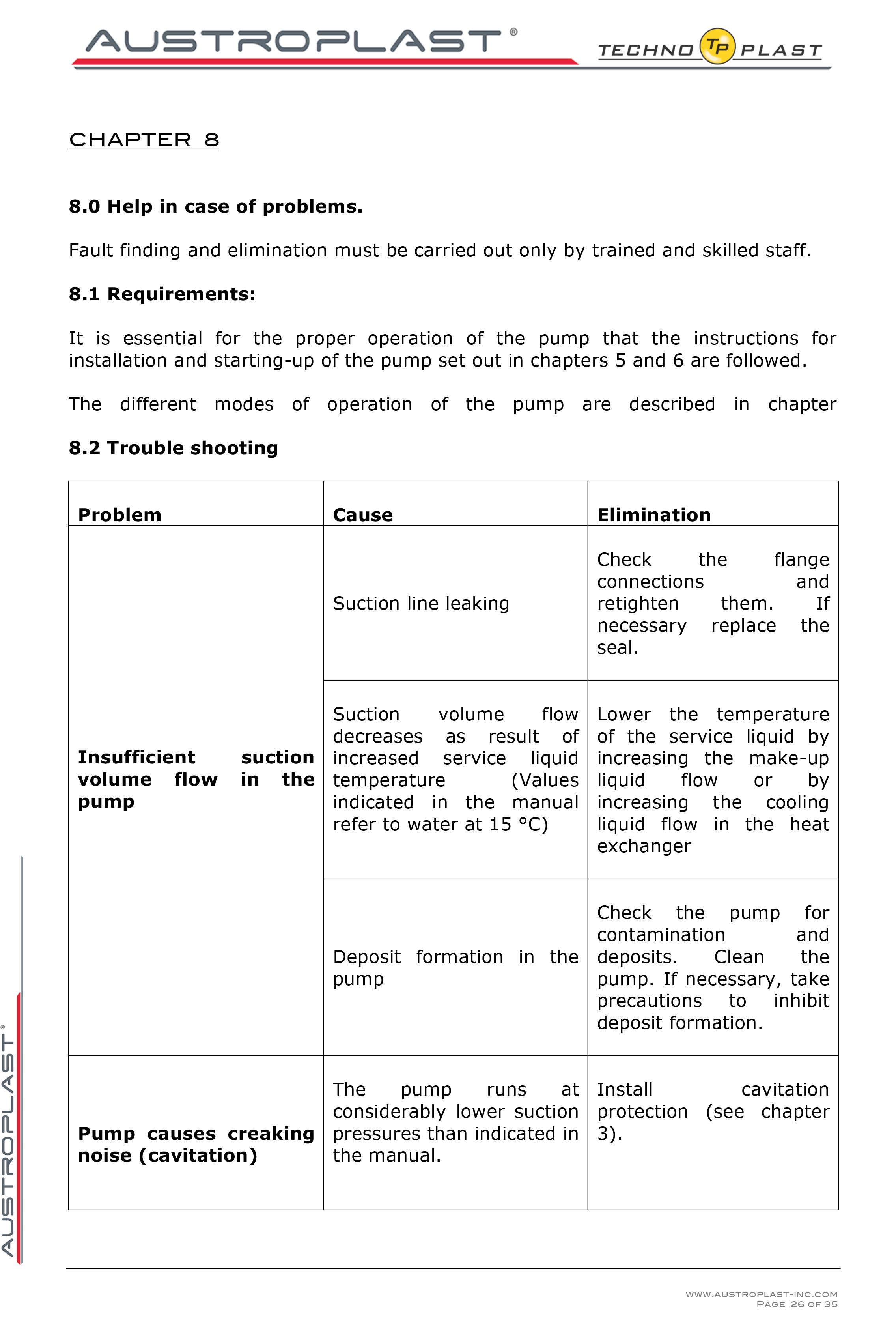 APV 150 operation manual -26