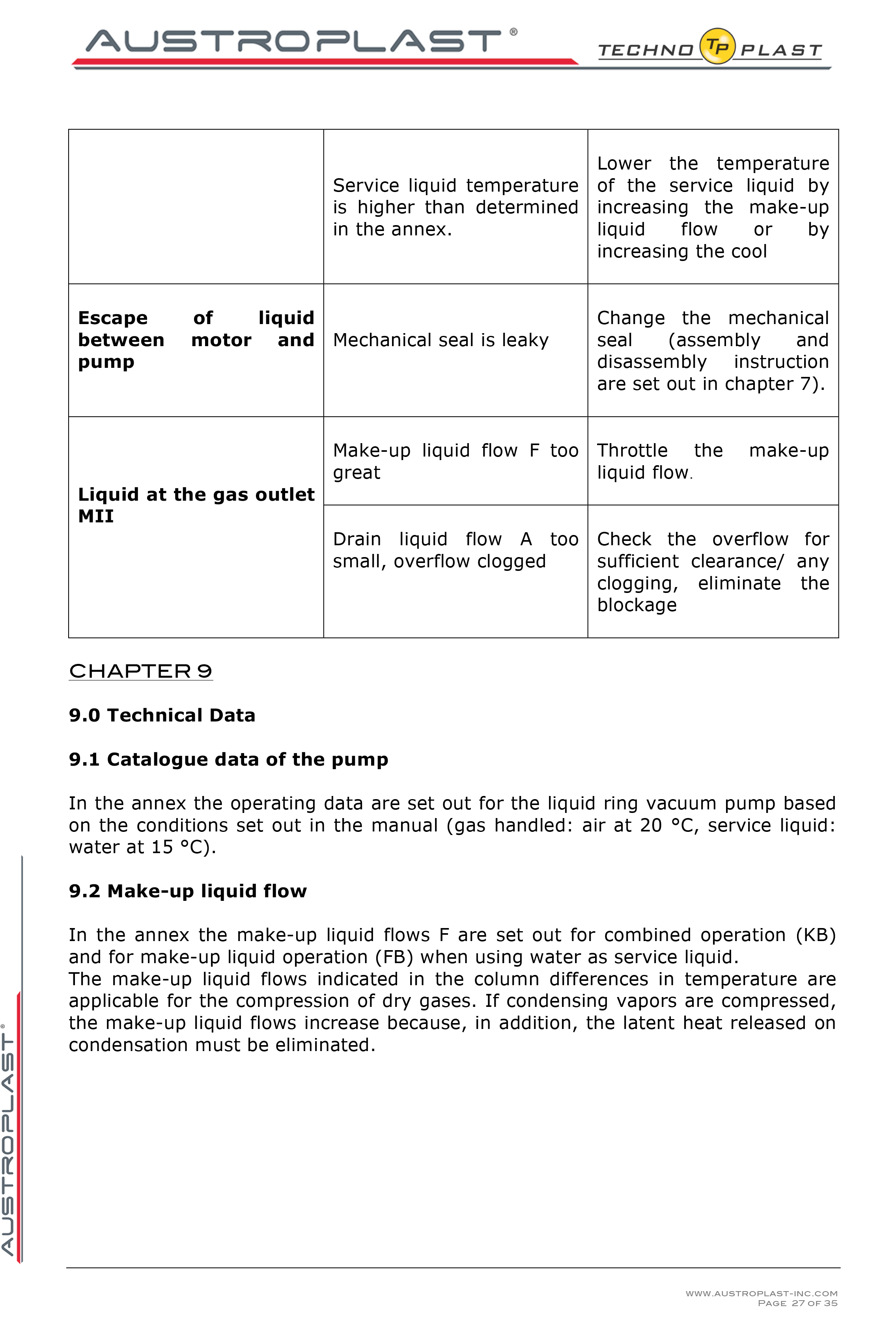 APV 150 operation manual -27