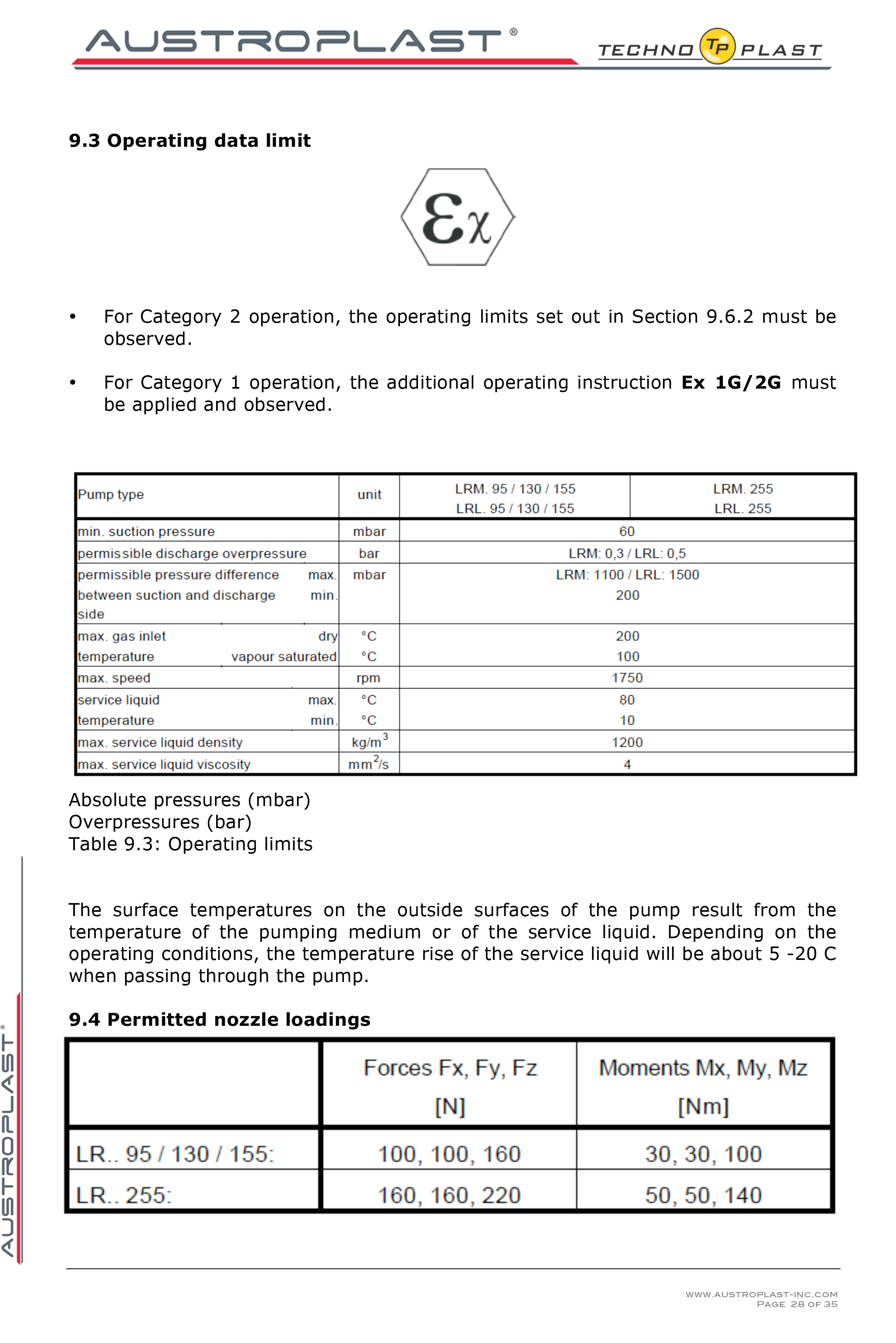 APV 150 operation manual -28