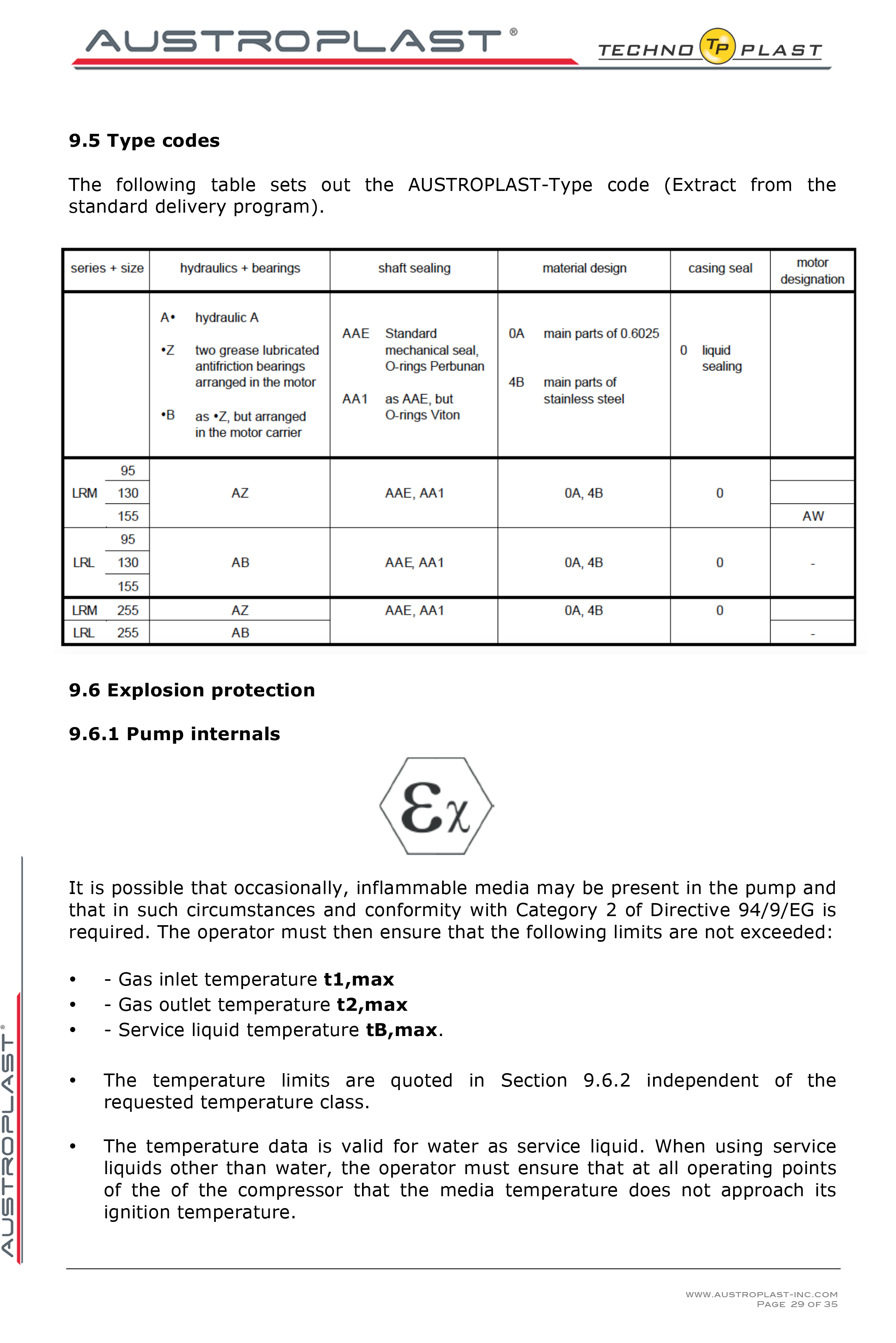 APV 150 operation manual -29