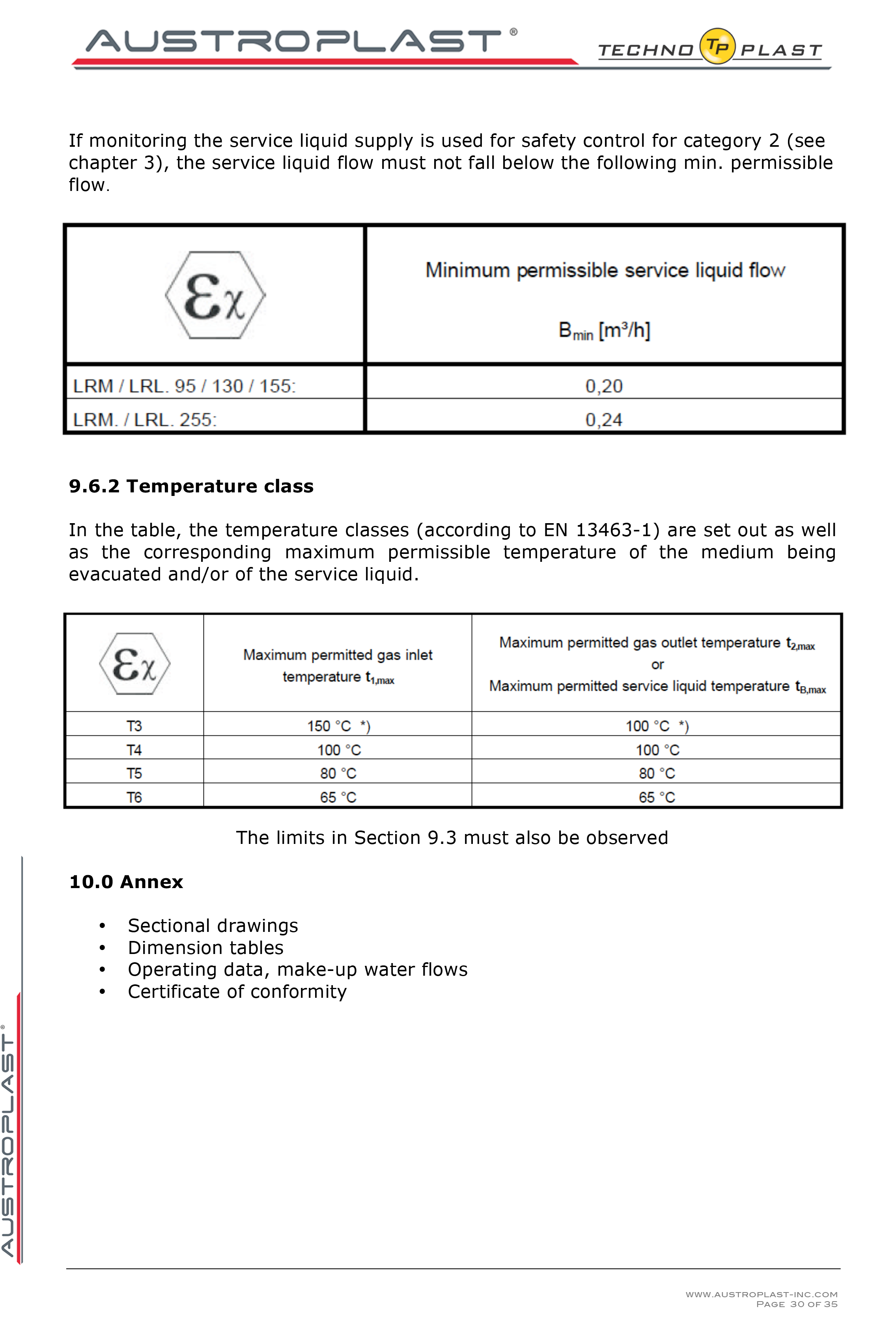 APV 150 operation manual -30