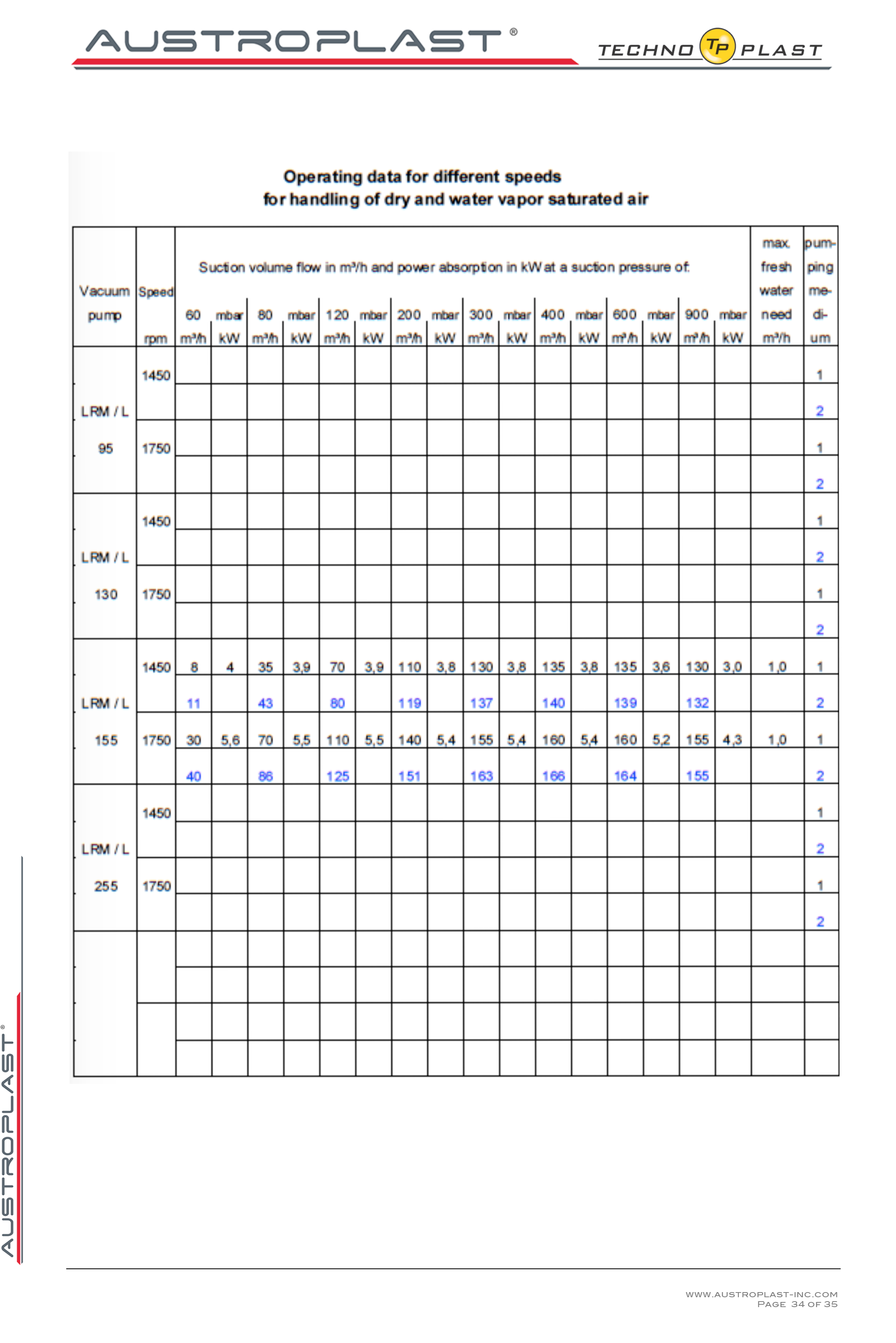 APV 150 operation manual -34