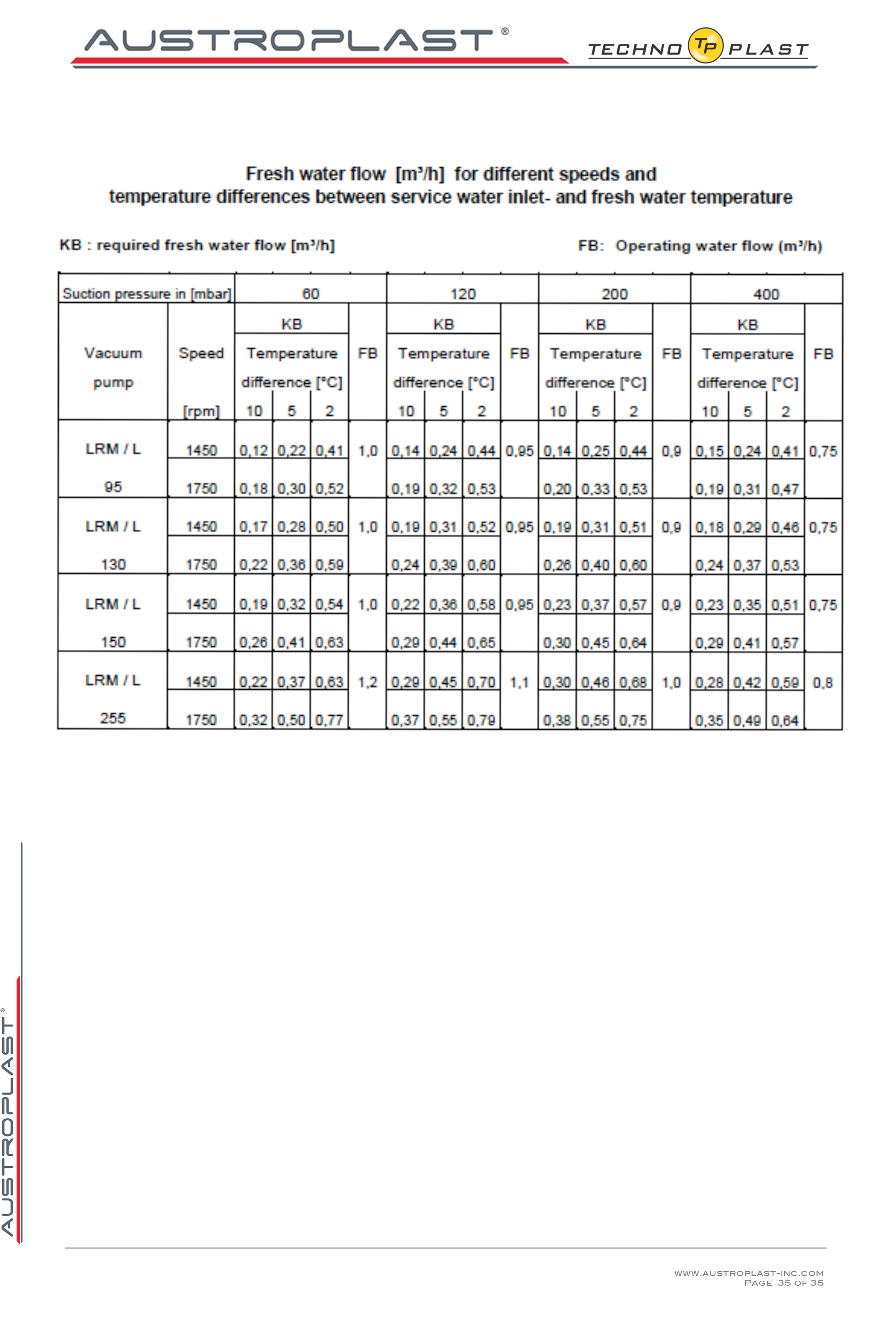 APV 150 operation manual -35