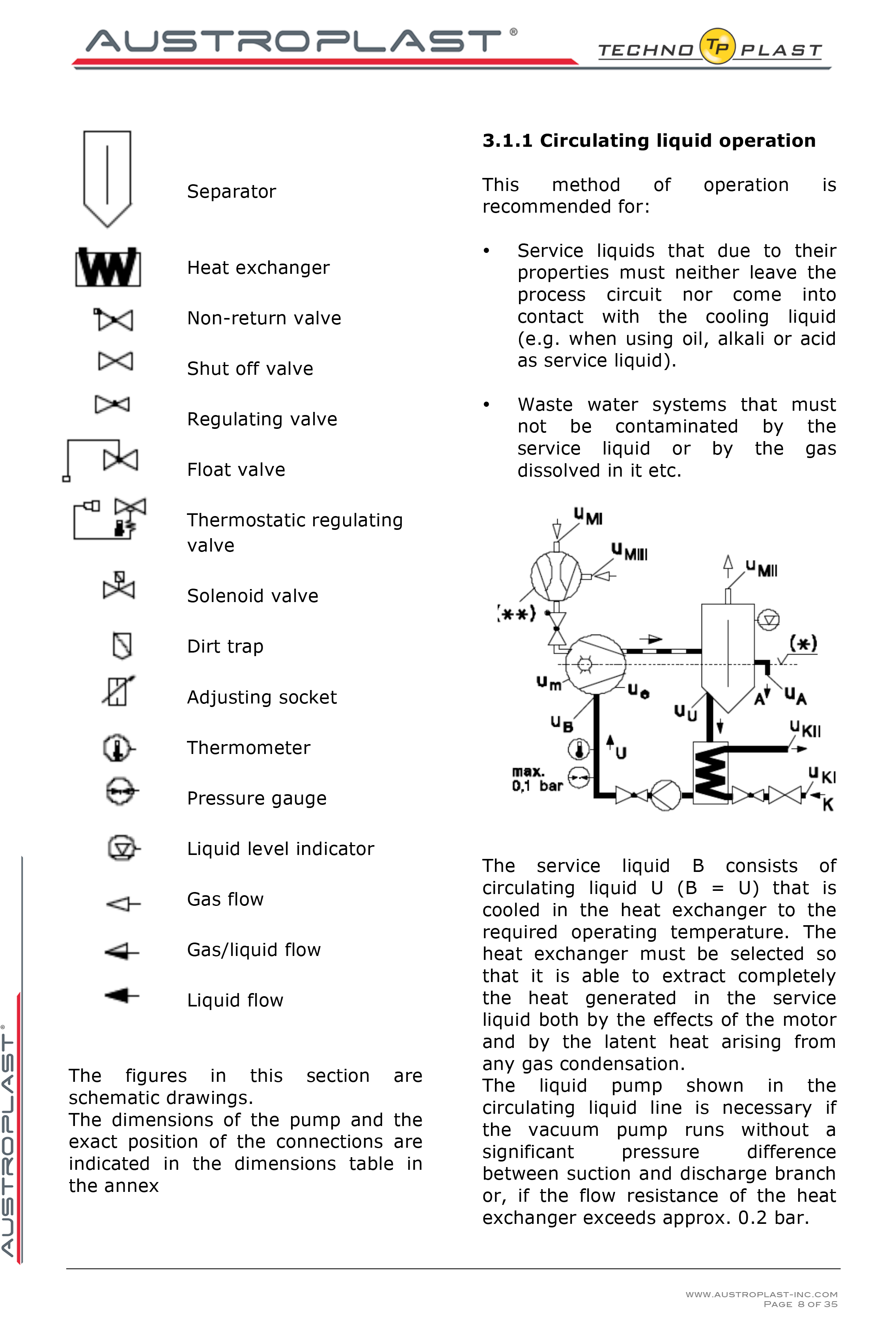 APV 150 operation manual -8