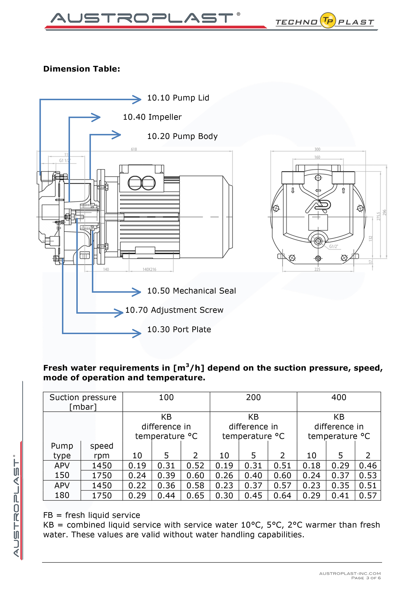 Microsoft Word - APV 150_180.doc