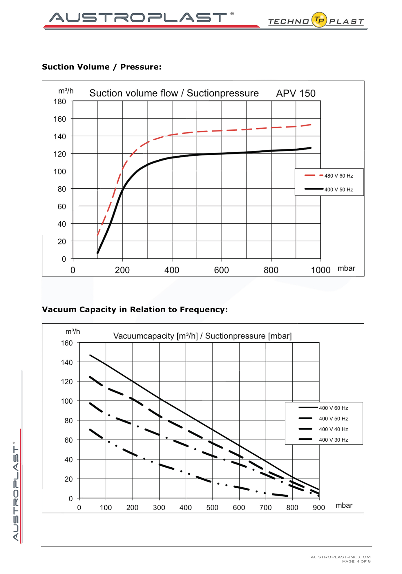 Microsoft Word - APV 150_180.doc