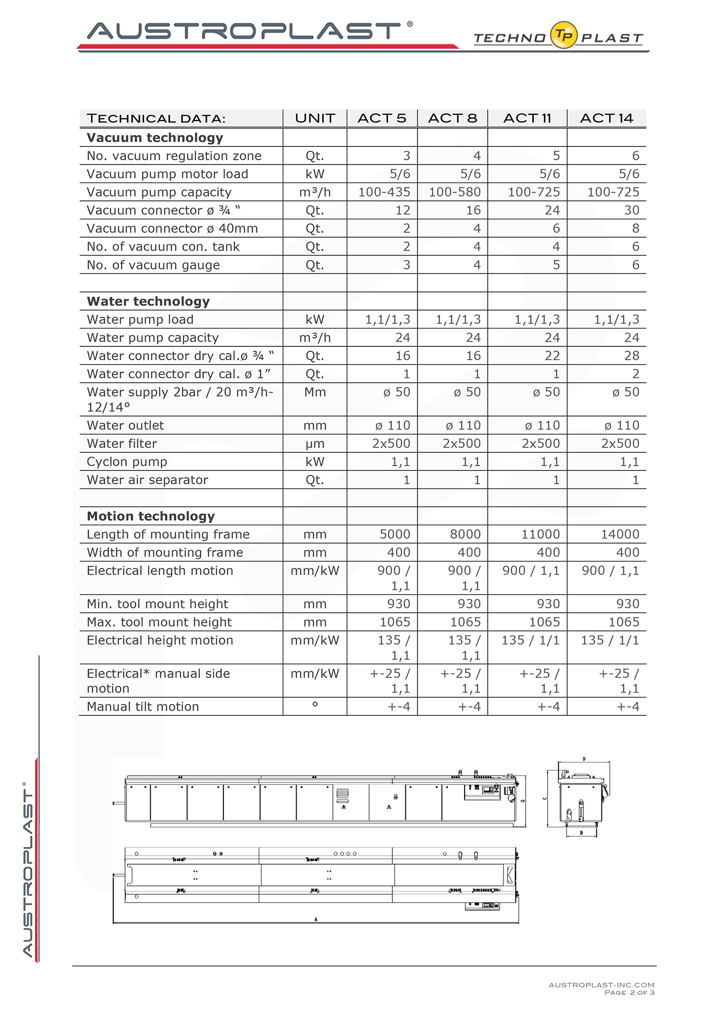 Microsoft Word - ATC_5_14.doc