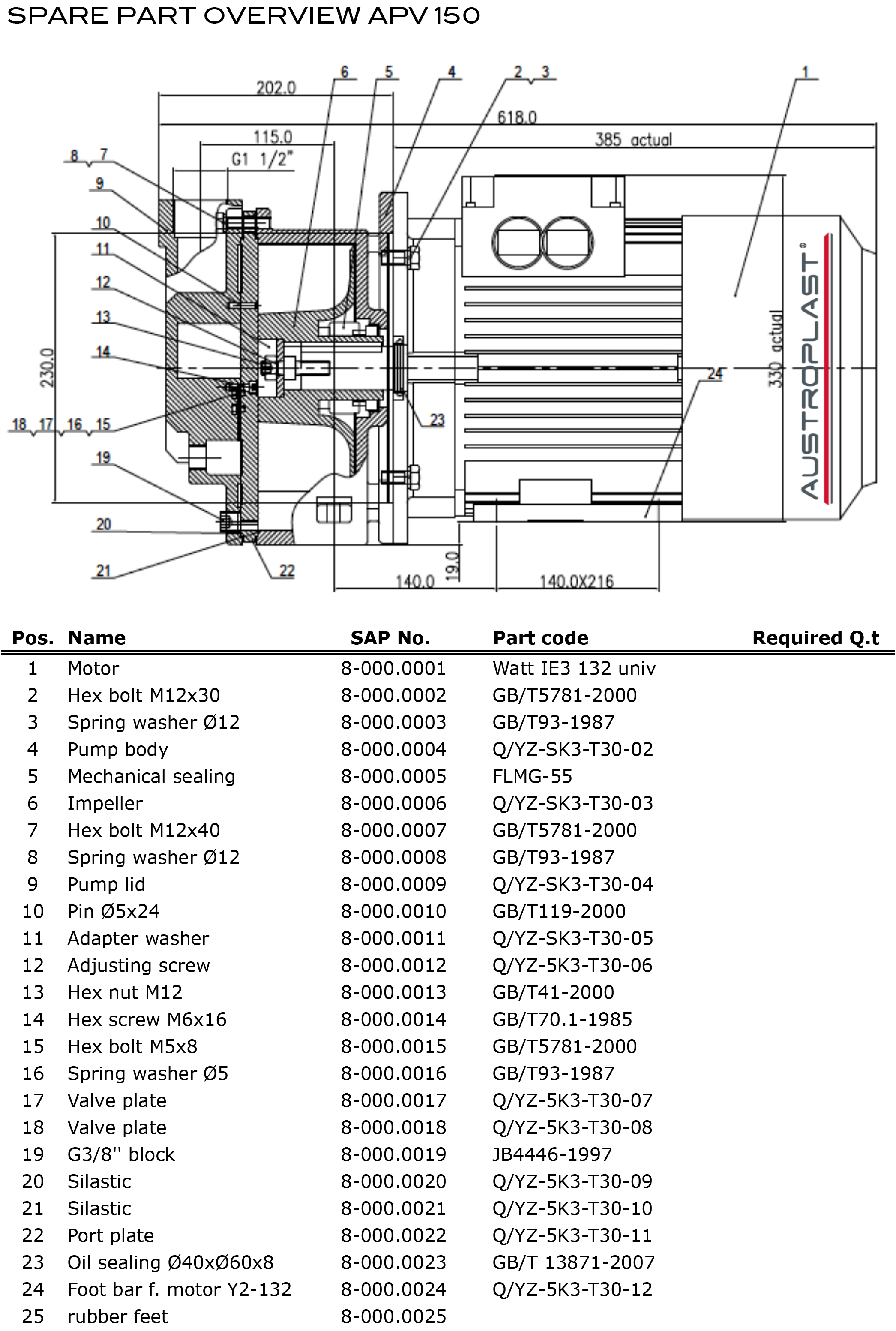 Spare part list APV150_2016_o_p