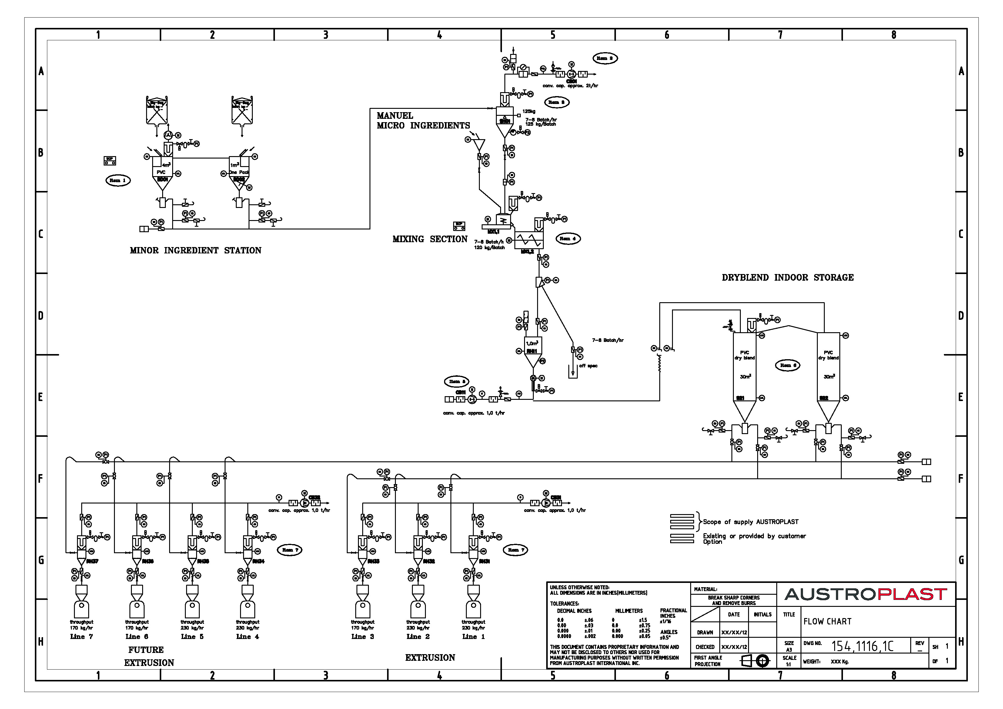 flow chart